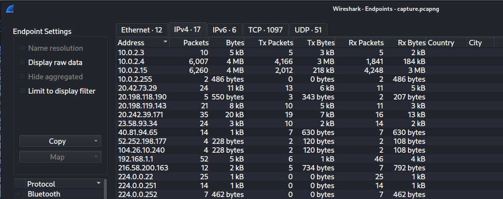 Wireshark IPv4 Endpoints View showing 10.0.2.4 transmitting 4,166 packets to the victim server 10.0.2.15.